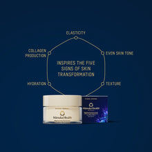 Load image into Gallery viewer, Eternal Renewal Face Cream with Royal Jelly NZ